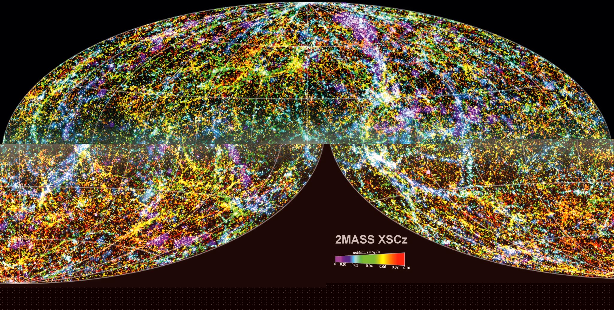The 2MASS XSCz all-sky galaxy map, with galaxies colored by redshift and the Milky Way across the center.